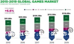 数字钱包密码安全性解密