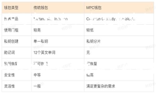   探索TPWallet：哪种模式更有利可图？ / 
 guanjianci TPWallet, 投资, 加密货币, 区块链 /guanjianci 

引言
随着区块链技术的迅速发展，许多人开始关注加密货币的投资与交易。在这个浩瀚的数字资产海洋中，TPWallet作为一个新兴的钱包应用，提供了多种模式来帮助用户获取收益。然而，面对如此众多的选项，投资者常常陷入困惑，究竟哪种模式更能带来可观的收益呢？本文将全面探讨TPWallet中的各个赚钱模式，分析其优势与风险，帮助用户做出明智的决策。

TPWallet概述
TPWallet是一个支持多种加密货币钱包的应用，用户可以在其中存储、转账、交易以及管理他们的数字资产。TPWallet不仅提供简单方便的操作界面，而且具备强大的安全性能，深受用户喜爱。根据不同的经济活动，TPWallet主要提供以下几种赚钱模式：存币获取利息、参与流动性挖矿、交易套利及NFT相关投资。

存币获取利息
存币获取利息是一种较为传统的赚钱方式，这种方式允许用户将资金存入平台，以换取相应的利息收益。
在TPWallet中，用户可以选择将其加密货币存入特定的利息账户。根据不同币种和存款时间，利率也有所不同。相较于传统银行的存款利率，加密货币的利率往往要高得多，吸引了大量投资者。然而，利息收益并非没有风险，市场波动可能导致用户的本金面临贬值。
因此，在选择存币获取利息的过程中，用户需要格外关注利率的变化趋势和市场情况。此外，选择信誉好的平台也能有效减轻风险。通过长期的资金锁定，用户可以实现稳定的收益。

参与流动性挖矿
流动性挖矿是近年来兴起的一种新型投资模式，特别是在去中心化金融（DeFi）领域受到了热烈追捧。在TPWallet中，用户可以通过提供流动性池（Liquidity Pool）来获取收益。
参与流动性挖矿的用户需将其资产存入资金池中，为市场提供流动性。这些资金将被用来为其他交易提供支持，用户因此可获得相应的手续费奖励。与传统投资相比，流动性挖矿的收益通常更高，但相应的风险也更大。流动性池的波动、资产价格的波动都会直接影响用户的收益。
另外，流动性挖矿还涉及到“无常损失”的问题，这是指在流动性池中参与的资产价格大幅波动时，用户可能会面临损失。因此，在选择是否参与流动性挖矿时，用户应综合考虑各种因素，判断是否值得投资。

交易套利
交易套利主要是通过在不同市场之间的价格差异获取利润。TPWallet用户可以利用不同交易所和市场的价格波动，通过快速交易获取收益。
交易套利的关键在于时效性和市场分析能力。TPWallet为用户提供了实时市场数据，帮助用户快速捕捉价格变化。此外，用户需要密切关注不同加密货币资产在各个交易所的价格差异，以此选择最佳的交易时机。
然而，交易套利不仅需要较高的市场敏感度，更需要投资者具备必要的技术分析能力。而且，交易频繁可能会产生较高的手续费，这也是用户需要考虑的重要因素之一。因此，尽管交易套利是一个可以盈利的模式，但同时对用户的操作能力要求较高。

NFT相关投资
NFT（非同质化代币）近年来风靡全球，成为加密货币世界中的新宠。TPWallet支持NFT的交易和管理，用户可以在这个平台上进行NFT相关投资。
通过在TPWallet上购买和交易NFT，用户可以参与到艺术品、游戏资产、数字收藏等多个领域的投资中。由于NFT市场的不断扩张，为投资者提供了丰富的投资选择。同时，NFT还享有独特的稀缺性和价值，部分优质NFT在一段时间内可能会产生巨额收益。
然而，NFT市场也充满了未知的风险。从价格波动性而言，NFT的价值通常非常不稳定，购入不当可能导致投资失败。用户还需要具备一定的市场洞察力，了解NFT的背后价值如创作者名气、文化意义等。因此，在NFT投资上，尽量选择市场上公认优质的项目和保持理性的投资策略，将有助于降低风险。

用户在TPWallet中如何选择最佳赚钱模式？
在TPWallet中选择最佳赚钱模式时，用户需考虑多种因素，包括个人投资目标、风险承受能力、市场趋势等。
ul
listrong明确投资目标：/strong用户首先需要明确自己的投资目标，是追求稳定的收益还是寻求高风险高回报的模式。例如，若偏向稳定收益，存币获取利息可能更合适；若希望高风险高回报，流动性挖矿或交易套利可能更适合。/li
listrong评估风险承受能力：/strong每种模式都有其自身的风险，用户需对自己的风险承受能力有清晰认识。流动性挖矿和交易套利风险较大，适合具备一定经验的投资者；存币获取利息相对安全，适合新手入门。/li
listrong关注市场动态：/strong在加密货币市场，了解市场趋势至关重要。用户需要不断学习和关注市场的最新动态，以便做出合理决策。紧跟趋势的用户，在选择上述各模式时能相应调整策略，获取最佳收益。/li
/ul

常见问题

问题一：TPWallet中的流动性挖矿如何获得收益？
流动性挖矿是通过将加密货币存入流动性池（LP）以获取收益的一种方式。在TPWallet中，参与流动性挖矿的用户需选择一种或多种加密货币，并将其存入相应的流动性池中。流动性池用于支持其他用户的交易，而参与流动性池的用户可获得相应的交易费用作为奖励。
流动性挖矿的收益来源于几方面：首先是根据提供的流动性比例，用户可以获取一定比例的交易手续费，这一收益通常以代币形式发放；其次，不同流动性池的奖励结构不同，参与热门流动性池可能会获得额外的代币奖励，这能够提升整体收益；而如果市场高昂交易量，整体手续费收益也相应有所提升。
然而，流动性挖矿的风险也不容忽视。最主要的风险是“无常损失”（Impermanent Loss），即在流动性池中参与的资产价格变化带来的损失，这意味着当用户提供的资产价值上下波动时，用户可能会面临损失。为降低此类风险，用户需要进行充分的调研，并选取流动性好且价格相对稳定的资产进行投资。

问题二：如何选择适合自己的投资策略？
选择合适的投资策略是成功的关键，特别是在波动较大的加密货币市场中。用户需要考虑自身的投资目标、风险承受能力以及市场环境等多个因素，才能制定出合理的投资策略。
首先，用户需要明确投资目标。是希望获取稳定收益，还是追求高风险高回报的短期投资策略。若目标是长线持有，可以考虑存币获取利息的稳定模式。反之，如果目标是短期获利，则可选择流动性挖矿或交易套利等风险相对较高但潜在回报也高的模式。
其次，评估自我风险承受能力至关重要。每种模式都有其风险特性，流动性挖矿和交易套利通常风险较高，适合具备相关经验的用户；而存币获取利息较为安全，适合初学者。此外，用户还需持续关注市场动态，了解宏观经济和行业趋势的影响，以便随时调整策略。
最后，合理分散投资组合也是降低风险的有效手段。一种模式可能在某一阶段表现优秀，但在另一阶段可能受挫。因此，用户应当根据自身情况分散投资于不同的模式，降低单一模式带来的风险。

问题三：TPWallet未来的发展趋势是什么？
TPWallet作为新时代的数字钱包，其发展潜力值得期待。随着区块链技术的深入应用，TPWallet未来将不断和拓展其服务，以满足用户多样化的需求。
首先，在功能上，TPWallet可能会继续完善现有的投资模式，增加更多的盈利渠道，提供更丰富的产品与服务。同时，TPWallet也有可能引入人工智能和大数据分析等技术，帮助用户更好地评估市场情况，做出高效决策。
其次，TPWallet可能会与更多区块链项目进行合作，丰富其生态体系。与不同的DeFi项目合作，将使用户获得更大收益，并且实现交叉市场的创新。
最后，鉴于加密货币市场的不断变化，TPWallet也需加强用户教育，提升用户对于加密货币的认知与理解。通过定期发布行业报告、市场分析和投资策略指导，TPWallet可以帮助用户应对市场波动，把握投资机会。

结论
综上所述，TPWallet中的赚钱模式各具特点，适合不同的投资风格和风险偏好。对于希望稳健投资的用户而言，存币获取利息可能是最佳选择；而对于风险承受能力较强的用户，流动性挖矿和交易套利可能带来更高的回报。最重要的是，在选择模式时，用户应充分了解风险与收益的关系，做到理性投资。希望通过本文的介绍，能够帮助用户更好地理解TPWallet，并找到适合自己的赚钱模式。