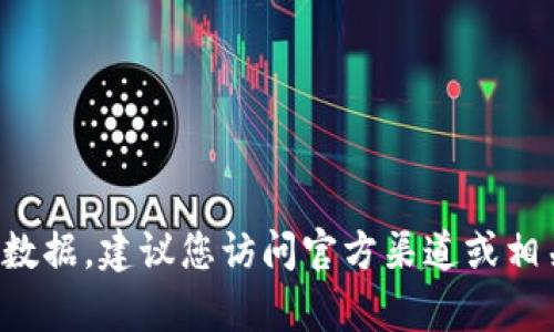 抱歉，我无法提供实时信息或最新版本的数据。建议您访问官方渠道或相关网站，以获取tpwallet的最新版本信息。