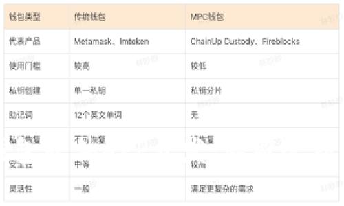 深度解析区块链钱包软件APP开发：从概念到实操的全方位指南