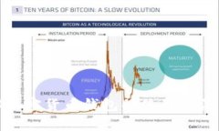 全面了解加密货币钱包的