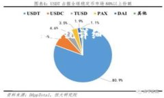 内容  思考一个吸引用户查