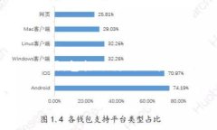 注意：由于篇幅限制，我