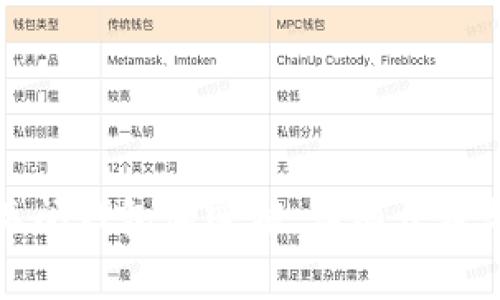 如何安全关闭钱包加密锁：详细步骤与注意事项