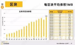深入探讨TPWallet中币种头像