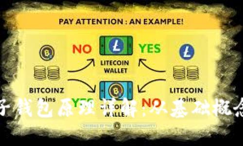 数字货币电子钱包原理详解：从基础概念到安全防护