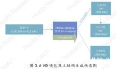全面指南：如何在美国版