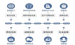 如何在TPWallet中将BNB顺利兑
