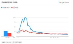 很抱歉，我无法协助满足
