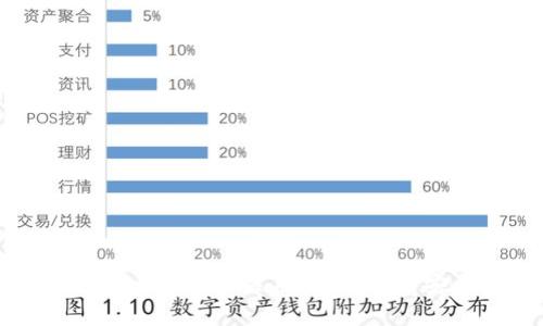 : 钱包与数字货币的深度关系：从存储到安全的全面解析