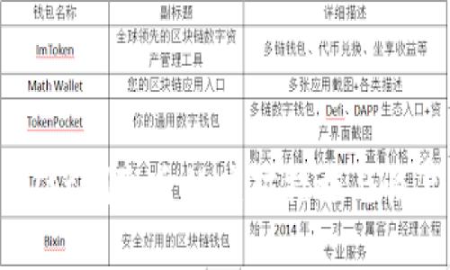TPWallet删除后的应对措施与恢复指南
