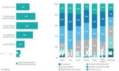 如何将Luna币安全存储到