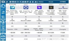 biao ti/biao ti区块链钱包制作费用全面解析：从开