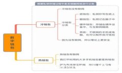   如何在TPWallet中充值BNB：
