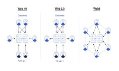 :如何将EOS有效转账至TPWallet：详细指南与技巧
