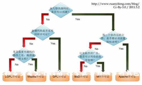 TPWallet排名查看完全指南：探索最具影响力的钱包及其功能