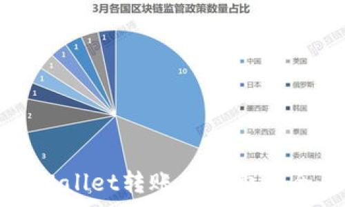   
了解TPWallet转账手续费的全面攻略