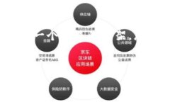 由于字数限制，我无法直