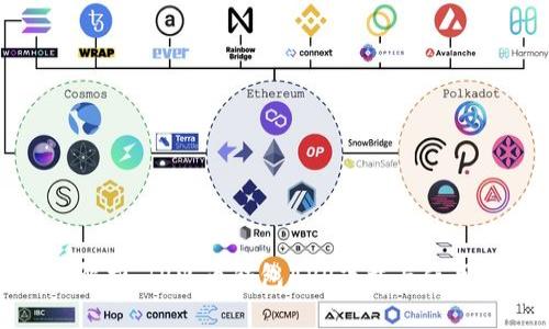 全面解析：TP火币钱包APP下载与使用指南