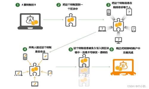  TPWallet兑换失败的原因及解决方案详解