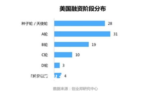 关于TPWallet不刷新余额的全面解析与解决方案