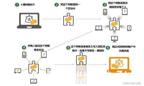 如何通过TPWallet将数字资产提币到欧意平台：详细指导与注意事项