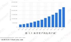 TPWallet如何通过手机号快速