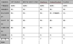 如何处理TPWallet币减少问题