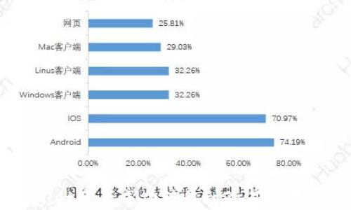 
如何将TPWallet资产成功转移到欧易交易所: 完整指南