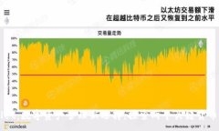 :TPWallet：数字资产管理新