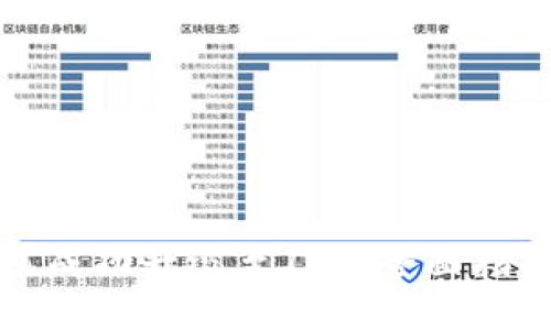 数字钱包如何成功升级至1类：全面指南与最佳实践