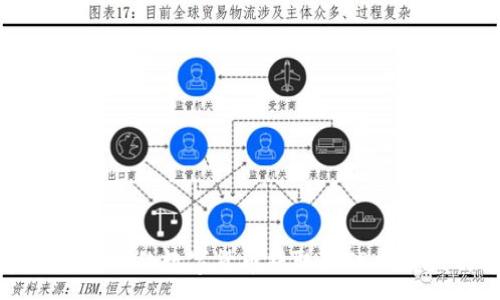 :
如何将抹茶交易所的数字货币提取至TP Wallet：详尽指南