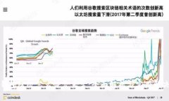 数字钱包降级怎么恢复正