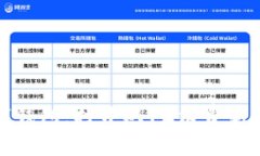 双十二数字钱包：打开双