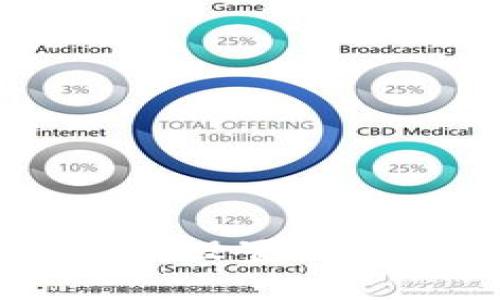 如何在TPWallet中合理设置滑点以确保交易顺利进行