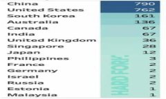 TPWallet如何设置显示人民币