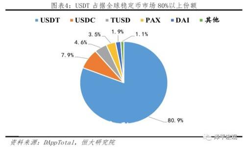 取呗与数字钱包：金融科技的未来与挑战