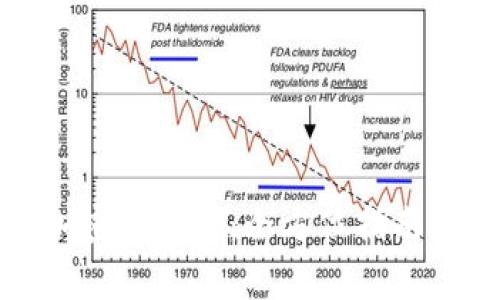 如何设置钱包加密卡扣费：全方位指南与常见问题解答