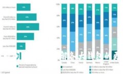 区块链钱包更新时间表：