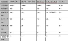 教您如何在TPWallet中准确找