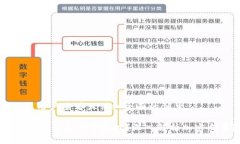 思考一个吸引用户查看且
