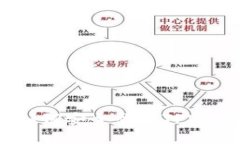 完整指南：如何安全登录