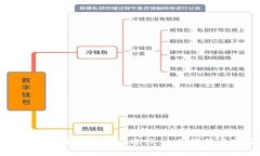 安全下载TPWallet的最佳途径