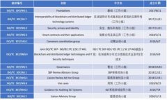 从交易所提币到TP Wallet需