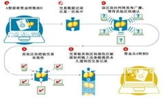 思考一个吸引用户查看且