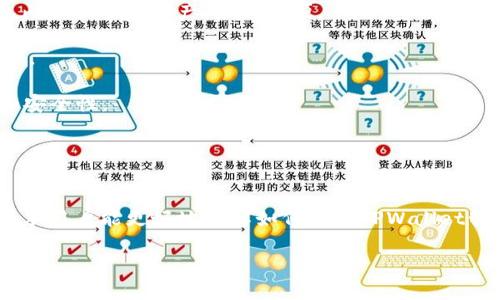 思考一个吸引用户查看且详细全面的优秀，放进
								
                        </div>
					<!-- Share & comments area start -->
					<div class=