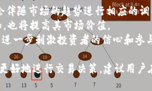 : 了解TPWalletHT币兑换失败的原因及解决办法

TPWallet, HT币, 兑换失败, 数字货币/guanjianci

数字货币不断发展，相关平台层出不穷，TPWallet便是其中一员。然而在使用这类钱包进行HT币兑换时，部分用户常常会遇到兑换失败的情况。这种情况不仅影响用户的交易体验，同时也引发了关于其原因的广泛讨论。本文将从多个方面详细介绍TPWallet上HT币兑换失败的原因、解决方案以及常见问题。

TPWallet介绍
TPWallet是一款多功能数字货币钱包，支持多种不同的加密资产存储、交易和管理。用户可以通过TPWallet进行轻松安全的币种兑换。然而，随着用户量的增加，平台在币种兑换方面的稳定性受到了一些挑战。

HT币的概述
HT币，即Huobi Token，是火币网于2018年引入的一种ERC20标准的代币。HT币的推出旨在提升用户在火币交易平台上的体验，用户能够利用HT币享受交易折扣、参与投票等特权。随着HT币的普及及需求增加，越来越多的用户开始关注HT币的兑换途径。

TPWallet中HT币兑换失败的常见原因
以下是用户在TPWallet中遇到HT币兑换频繁失败的主要原因：

ul
  listrong网络拥堵：/strong交易量的激增可能导致网络拥堵，从而使得确认时间延长，用户的兑换请求未能及时响应。/li
  listrong余额不足：/strong兑换时，用户可能未注意到其账户中实际的可用余额不足以支持此次交易。/li
  listrong交易费用问题：/strong每次交易都需要支付一定的手续费，如果在兑换期间行情波动，手续费用也会有所不同，导致兑换失败。/li
  listrong平台维护或技术故障：/strongTPWallet可能会在进行系统维护或更新，导致部分功能暂时不可用，用户的兑换请求随之失败。/li
/ul

解决TPWallet兑换失败的方法
为了避免HT币在TPWallet中兑换时失败，用户可以采取以下措施：

ul
  listrong检查网络状况：/strong在进行交易前，确保您所使用的网络稳定，避免因网络问题导致交易失败。/li
  listrong核对账户余额：/strong在兑换操作前，仔细查看账户中HT币及其他参与兑换的币种的余额，确保其充足。/li
  listrong留意市场行情：/strong定期关注交易市场的行情，领取适时的交易机会，掌握手续费的变化，选择在费用较低的时候进行兑换。/li
  listrong关注平台公告：/strong定期查看TPWallet的官方公告及社区信息，了解系统的维护情况及新功能的上线，避免在不稳定的情况下进行交易。/li
/ul

常见问题解答

h4一、TPWallet的安全性如何？/h4
TPWallet作为数字货币钱包，其安全性是用户最为关注的一个问题。那么TPWallet的安全性究竟如何呢？
首先，TPWallet采用了先进的加密技术以保护用户的私钥和交易数据，通过多重认证机制为用户提供安全保障。此外，TPWallet还采用了多签名的方式来提高账户的安全度。在任何交易发生前，系统都会要求用户进行身份验证，从而防止未授权的访问。
其次，TPWallet定期进行安全审计和系统检测，确保任何潜在的漏洞及时得到修复。同时，用户在使用过程中要定期更改密码，并尽量开启双重身份验证，以增强账户的安全性。
另外，TPWallet存在多种类型的存储方式，用户可以根据自己的需求选择热钱包或冷钱包进行资产管理。如果用户不进行频繁交易，建议将资产移入冷钱包，以降低被盗风险。

h4二、如何提升HT币兑美元或其他法币的成功率？/h4
HT币的流通性和兑换性是每一个HT币投资者必需关注的问题。提升HT币兑美元或者其他法币成功率的确是投资者十分希望了解的内容。strong首先，了解市场环境和走势是至关重要。/strong 在进行兑换前，用户应当关注HT币与法币之间的汇率波动，了解市场的需求和供给，从而能够在更合适的时机进行兑换。
其次，用户应当选择信誉良好的交易所进行交易，因为平台的流动性和用户数量直接影响兑换的成功率。一个交易频繁、用户众多的平台能确保在用户进行兑换时，有足够的流动资金可供交易。
最后，用户要灵活运用不同的兑换渠道，不能单一依赖某一个平台。在不同平台之间寻找汇率和手续费的差异，通过搭配使用，能够大幅提升兑换的成功率及收益。

h4三、HT币的未来趋势如何看？/h4
HT币自其推出以来，在交易市场上表现抢眼，吸引了大量的投资者关注。那么，HT币的未来发展趋势如何呢？
首先，从数字货币整体的市场趋势来看，随着区块链技术不断成熟，数字货币的应用场景也越来越丰富，HT币作为其中一种重要的资产，必然会伴随市场的趋势进行相应的调整和变化。
其次，从火币平台的发展来看，HT币将继续受益于火币日益增长的用户基础和市场需求。火币对于HT币的推广和应用，将促进其交易量的增加，也将提高其市场价值。
最后，政府对于数字货币的监管政策将直接影响HT币的未来走向。目前各国对数字货币的监管态度尚在摸索阶段，若出现良好的监管政策，将进一步刺激投资者的信心和参与度，HT币的前景将会更加乐观。

综上所述，TPWallet的HT币兑换过程中出现失败情况是可以通过多种方法进行解决的，同时用户在使用过程中应保持关注市场的动态，以便更好地进行交易决策。建议用户在进行任何交易前，深入了解市场情况，仔细操作，以免出现不必要的损失。