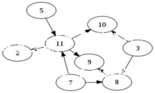 baioti大陆用户详细指南：如何安全地创建加密钱包/baioti
加密钱包, 创建步骤, 安全性, 使用指南/guanjianci

随着区块链技术的迅速发展和加密货币的普及，越来越多的人希望通过加密货币进行投资或日常交易。而加密钱包正是管理和存放这些数字资产的工具，因此，学习如何创建一个安全的加密钱包显得尤为重要。本文将全面详尽地介绍大陆用户如何创建加密钱包，包括选择钱包的种类、创建过程中的注意事项以及安全防护措施等。

加密钱包的类型
在创建加密钱包之前，首先需要了解不同类型的钱包。通常，加密钱包可以分为以下几类：
ul
    li热钱包：热钱包是指那些联网的加密钱包，适合频繁交易，方便快捷。但由于其联网特性，安全性相对较低，容易遭受黑客攻击。/li
    li冷钱包：冷钱包是离线存储的方式，安全性较高，适合长期存储大额资产。最常见的冷钱包形式包括硬件钱包和纸钱包。/li
    li软件钱包：软件钱包有桌面、移动端和在线钱包等形式，用户可以根据自己的需求选择合适的方式。软件钱包便于使用且功能丰富，但安全性相对较低。/li
    li硬件钱包：硬件钱包是专为存储加密货币而设计的物理设备，具有高安全性，适合存储大额资产。/li
/ul

选择合适的钱包
在选择加密钱包时，大陆用户需要考虑以下几个因素：
ul
    li安全性：选择一个具有良好安全声誉的钱包，查看其历史遭受攻击的次数及处理方式。/li
    li用户体验：钱包界面是否友好，使用是否方便，这对初学者尤为重要。/li
    li支持的币种：确保选择的钱包支持您要存储或交易的加密货币种类。/li
    li备份和恢复功能：确保钱包具备良好的备份和恢复功能，以防意外丢失资产。/li
/ul

创建加密钱包的步骤
下面以创建一个常见的热钱包为例，介绍具体的创建步骤：
ol
    li下载钱包软件：访问官方网站，下载对应操作系统的软件，避免在不明来源下载以防恶意软件。/li
    li安装并运行软件：安装完成后，打开软件并按照提示进行初始设置。设置过程中一般需要创建一个账户和密码。/li
    li备份助记词：在创建钱包时，通常会生成一组助记词（种子短语），请务必将其备份并保存在安全的地方。这是恢复钱包的关键。/li
    li进行身份验证：部分钱包可能要求进行身份验证以增加安全性，请遵循相关指引完成。/li
    li设置安全选项：如启用双重认证（2FA）等，增加额外的安全保护措施。/li
    li完成创建：以上步骤完成后，即可开始使用钱包进行存储、发送和接收加密货币。/li
/ol

确保钱包安全性的注意事项
在创建完加密钱包后，务必关注钱包的安全性。以下是一些建议：
ul
    li定期更新软件：保持钱包软件的最新版本，以确保安全补丁和新功能的更新。/li
    li小心网络钓鱼：防止点击不明链接或输入助记词在不明网站，确保所有操作在官方平台进行。/li
    li定期检查帐户活动：及时查看账户的交易记录，如发现异常应立即采取措施。/li
    li妥善保管助记词：不要将助记词存储在互联网上或短信、社交媒体上，建议写在纸上并保管在安全的地方。/li
/ul

可能相关的问题

1. 如何选择适合自己的加密钱包？
选择适合自己的加密钱包需要考虑多个因素，包括使用目的、交易频率和安全需求等。
首先，思考自己的需求。如果是希望长期存储资产，可以选择冷钱包如硬件钱包或纸钱包，这些钱包在安全性上有优势。若是频繁交易，则热钱包可能更适合，尽管安全性略逊一筹，但便捷性更高。
其次，用户应了解钱包支持的币种。如果计划持有多种加密货币，选择一个支持多币种的钱包将更为方便。例如，某些多币钱包支持 BTC、ETH、LTC 等多种主流加密货币。
此外，用户还要考虑钱包的使用界面和操作难易程度，特别是对于加密货币新手，选择界面友好且用户体验较好的钱包将更有利于入门和使用。
最重要的是，查看钱包的安全性和历史记录。用户应该选择那些曾成功抵御黑客攻击，或在出现问题时有效处理并补偿用户的钱包。过去遭受黑客攻击的钱包应予以谨慎考虑。

2. 有哪些常见的加密钱包安全隐患？
加密钱包安全隐患主要包括在线攻击、恶意软件、网络钓鱼等。
在线攻击是指黑客利用各种方式攻击热钱包，盗取用户资产。此类攻击常见于使用开源代码或未更新版本的钱包，用户应定期更新并选择知名钱包以降低风险。
恶意软件是一种会窃取加密钱包资源站点信息或助记词的恶意程序。用户在下载钱包或在电脑上浏览与加密货币相关的网站时，要确保使用可靠的防病毒软件，并尽量在人少或不常用的设备上完成操作。
网络钓鱼是黑客通过假网站、邮件、短信等手段，诱导用户输入个人信息及钱包助记词的方式。用户必须保持警惕，只在官方渠道进行操作，并牢记不要随意点击不明链接。

3. 如何处理遗失助记词的情况？
助记词是加密钱包恢复的重要信息，若遗失，恢复钱包将变得极其困难。
若不慎丢失助记词，首先检查是否有备份。通常用户在创建钱包时会备份助记词，请务必妥善保管并备份。如果有备份，按照备份的方法重新导入即可找回钱包。
如果没有备份，用户只能无奈接受损失。此后可以考虑联系钱包提供者的客服，询问是否有其他补救措施。但大多数情况下，钱包的安全性在设计上是为了保护用户资产，故遗失助记词后几乎无法恢复。
为了避免这种情况，建议在创建钱包之后，尽快将助记词书写并存放在安全地点，比如保险箱。同时，还可以选择使用硬件钱包，这种钱包一般会提供多种备份方式。

总之，创建加密钱包是一项较为复杂的任务，需要注重安全性和便捷性。本文提供的参考步骤和建议希望能对大陆用户有所帮助，让我们共同迎接区块链时代的到来，合理地管理和使用我们的数字资产。