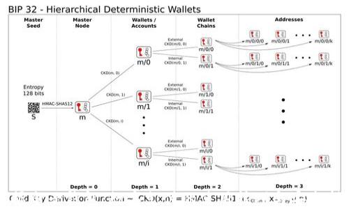 
掌握电子钱包：数字支付的使用技巧与安全指南