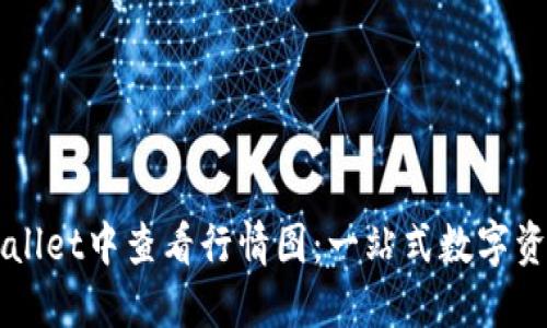 如何在TPWallet中查看行情图：一站式数字资产投资指南